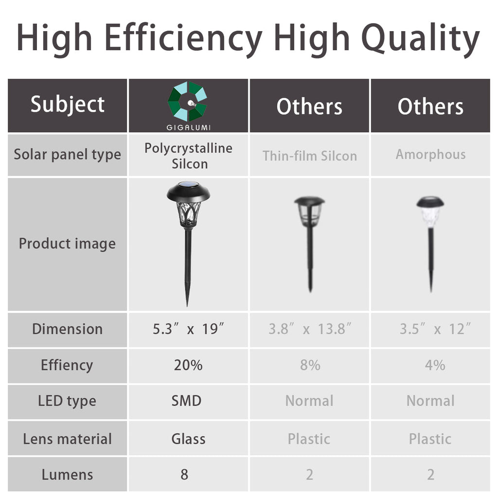 NoWire TulipGlow Solar Pathway Lights – 6 Pack