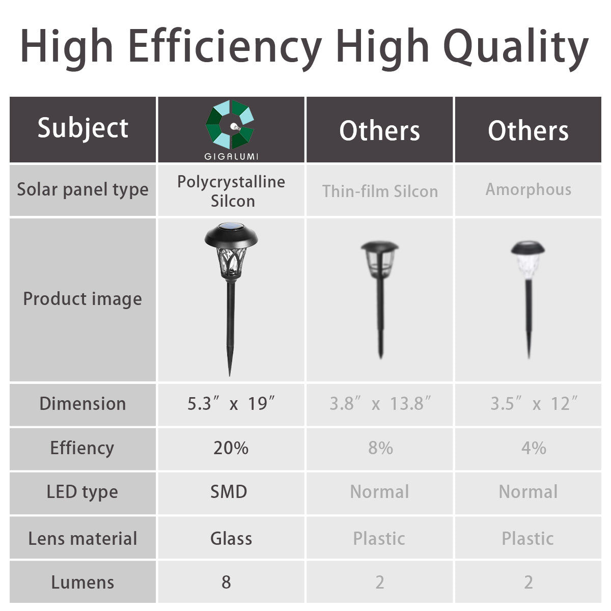 NoWire TulipGlow Solar Pathway Lights – 6 Pack