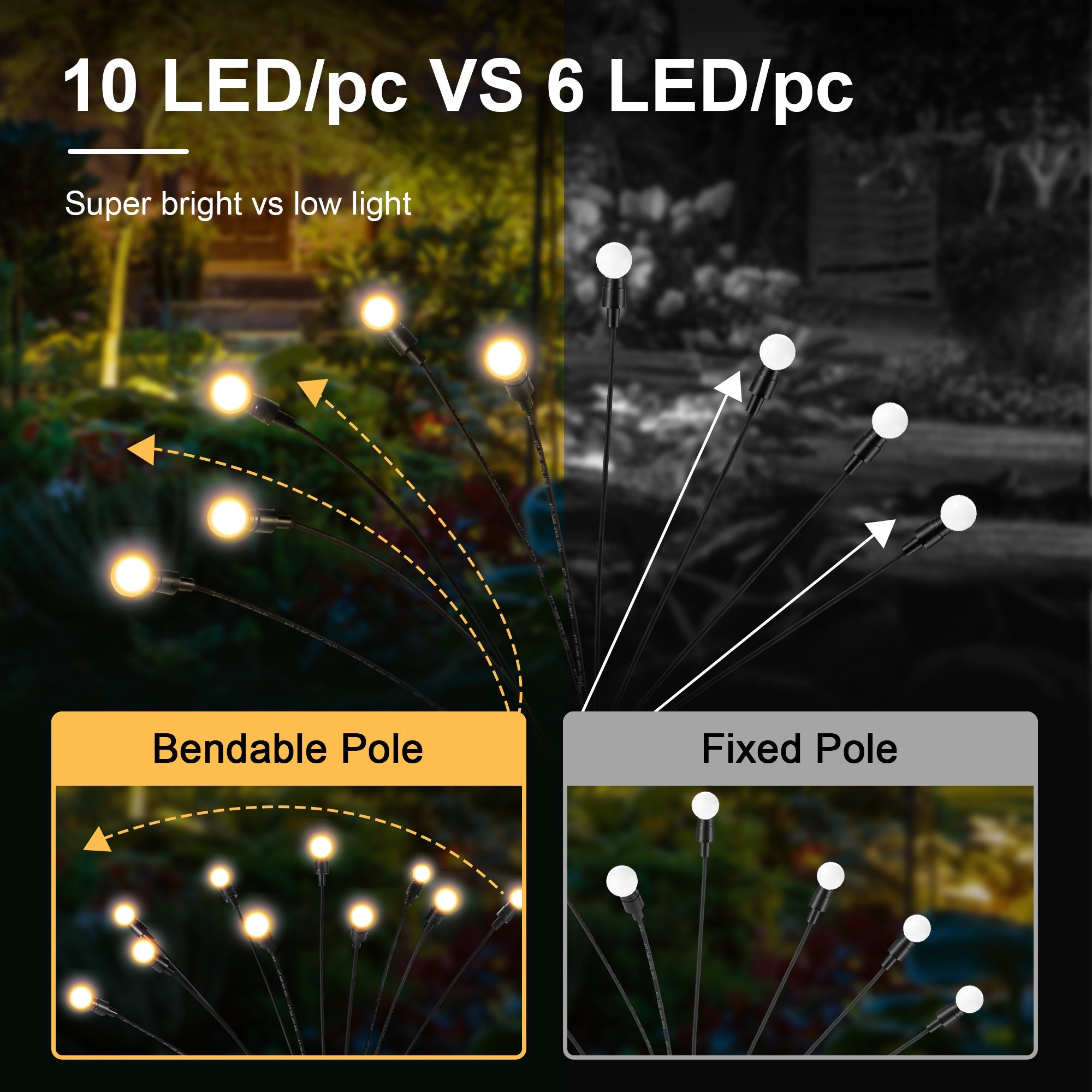 NoWire Firefly Solar Garden Lights – 2 / 4 / 6 / 8 Pack