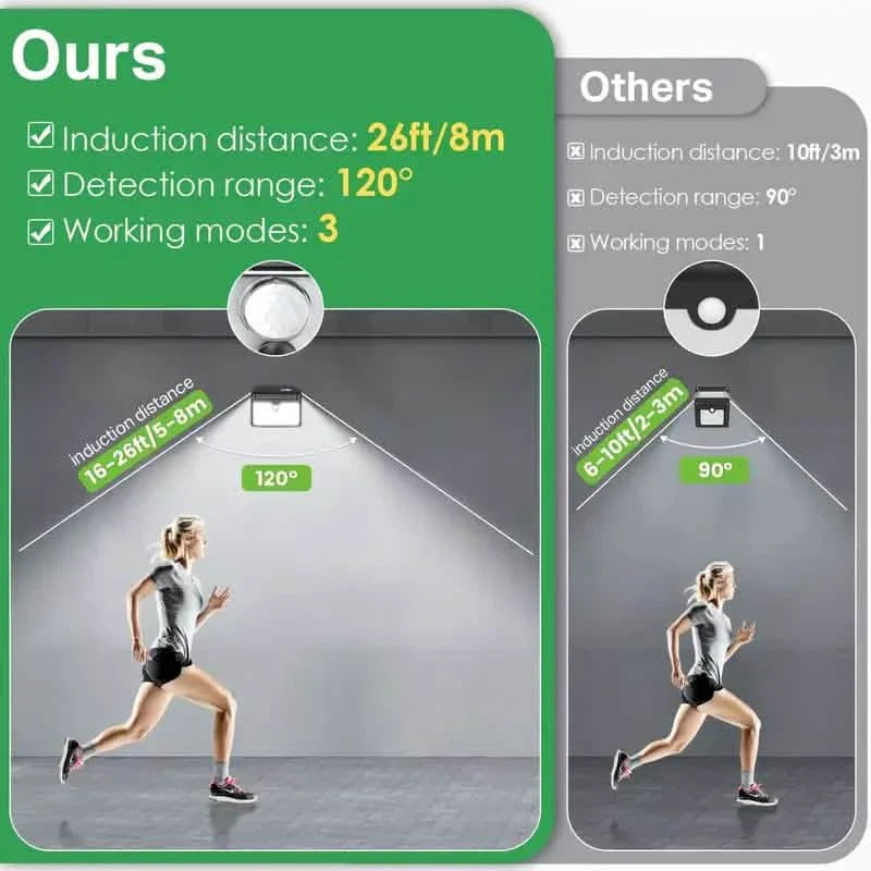Solar Motion Security Light