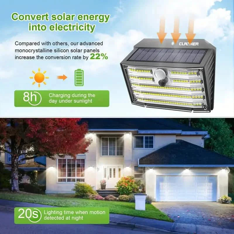 Solar Motion Security Light