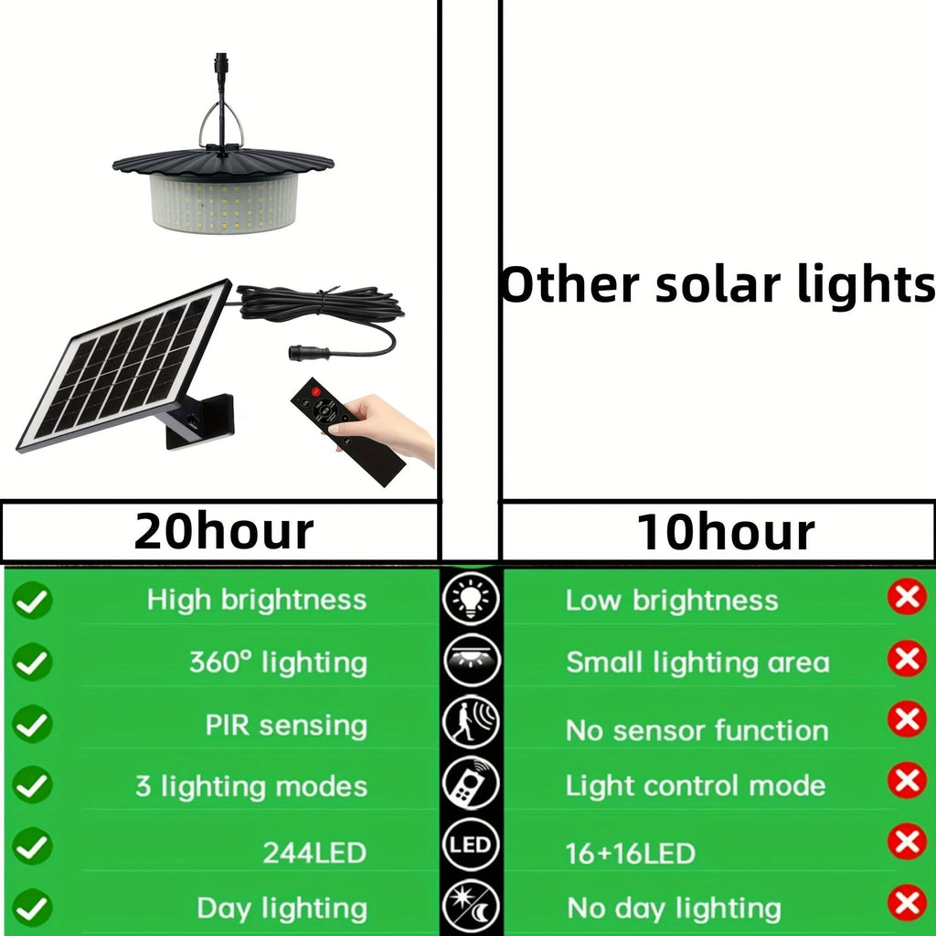 NoWire SunBeam Solar Pendant Light with Remote – 244 LED