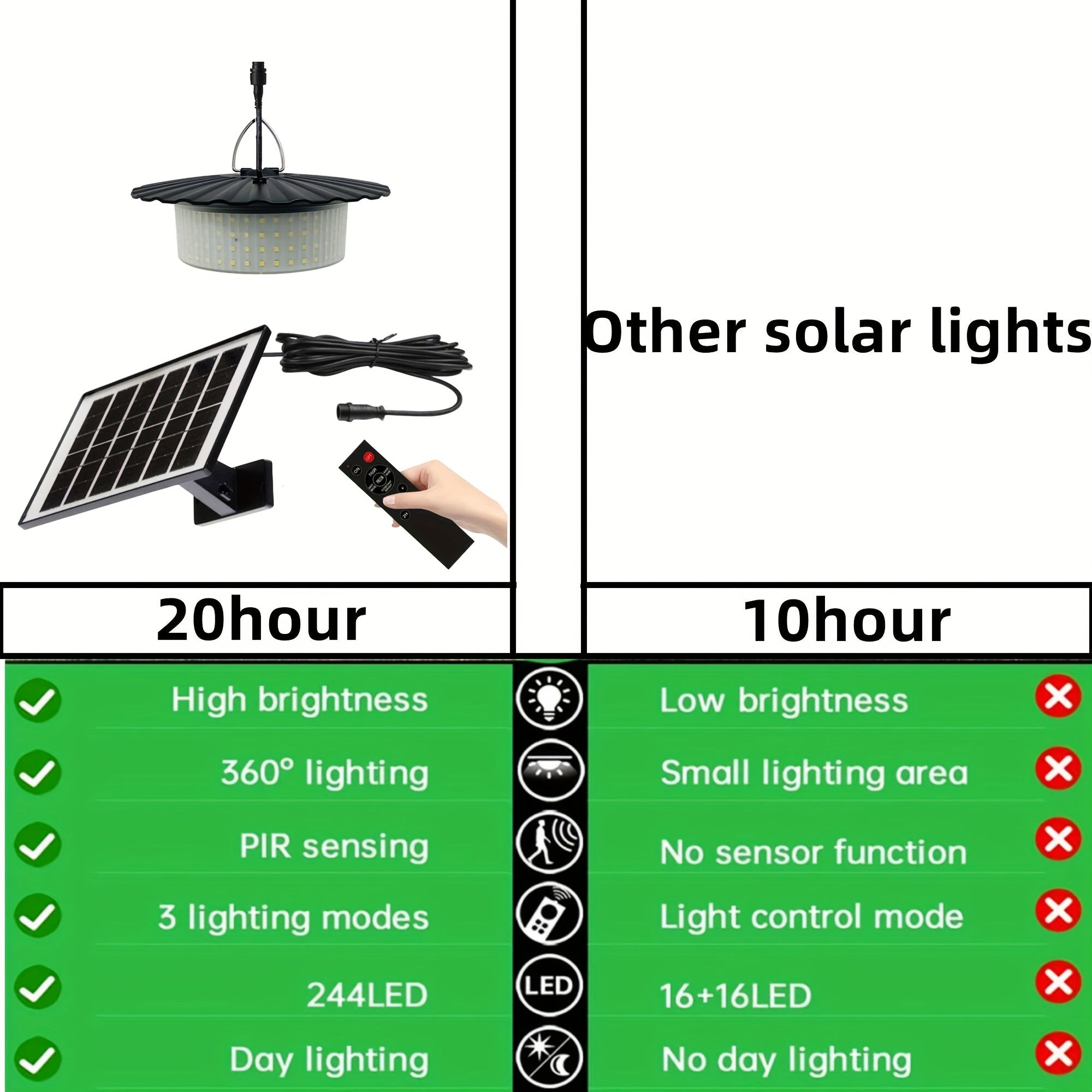 NoWire SunBeam Solar Pendant Light with Remote – 244 LED