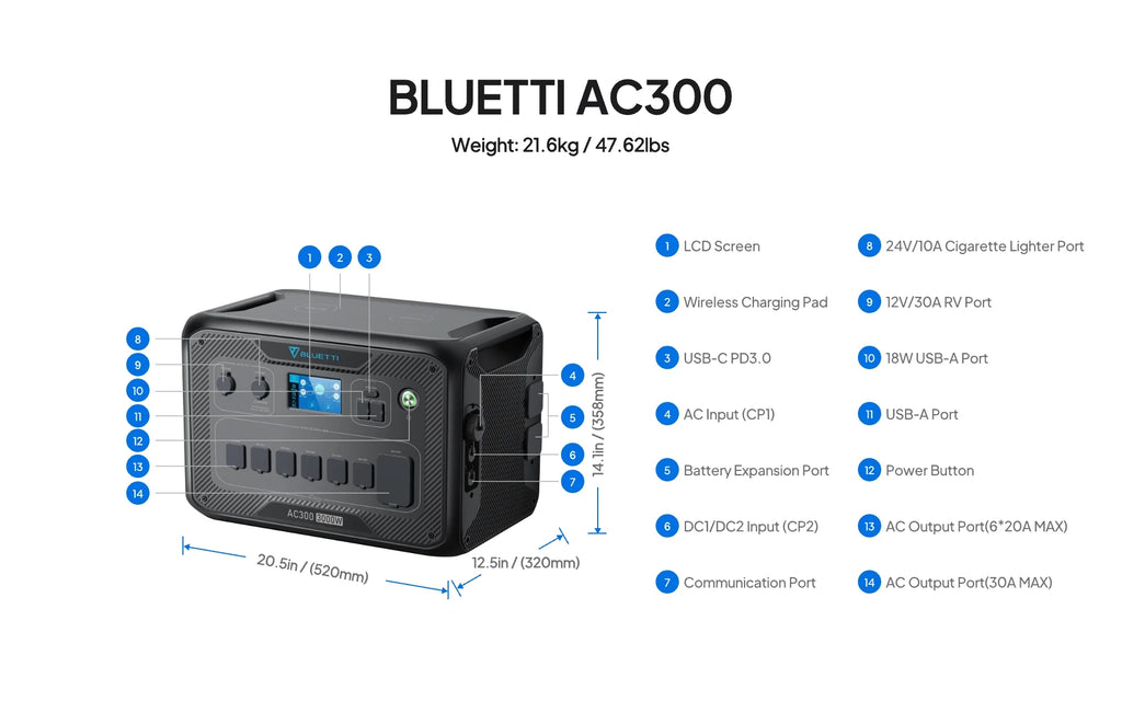 BLUETTI AC300 3,000W Inverter Module