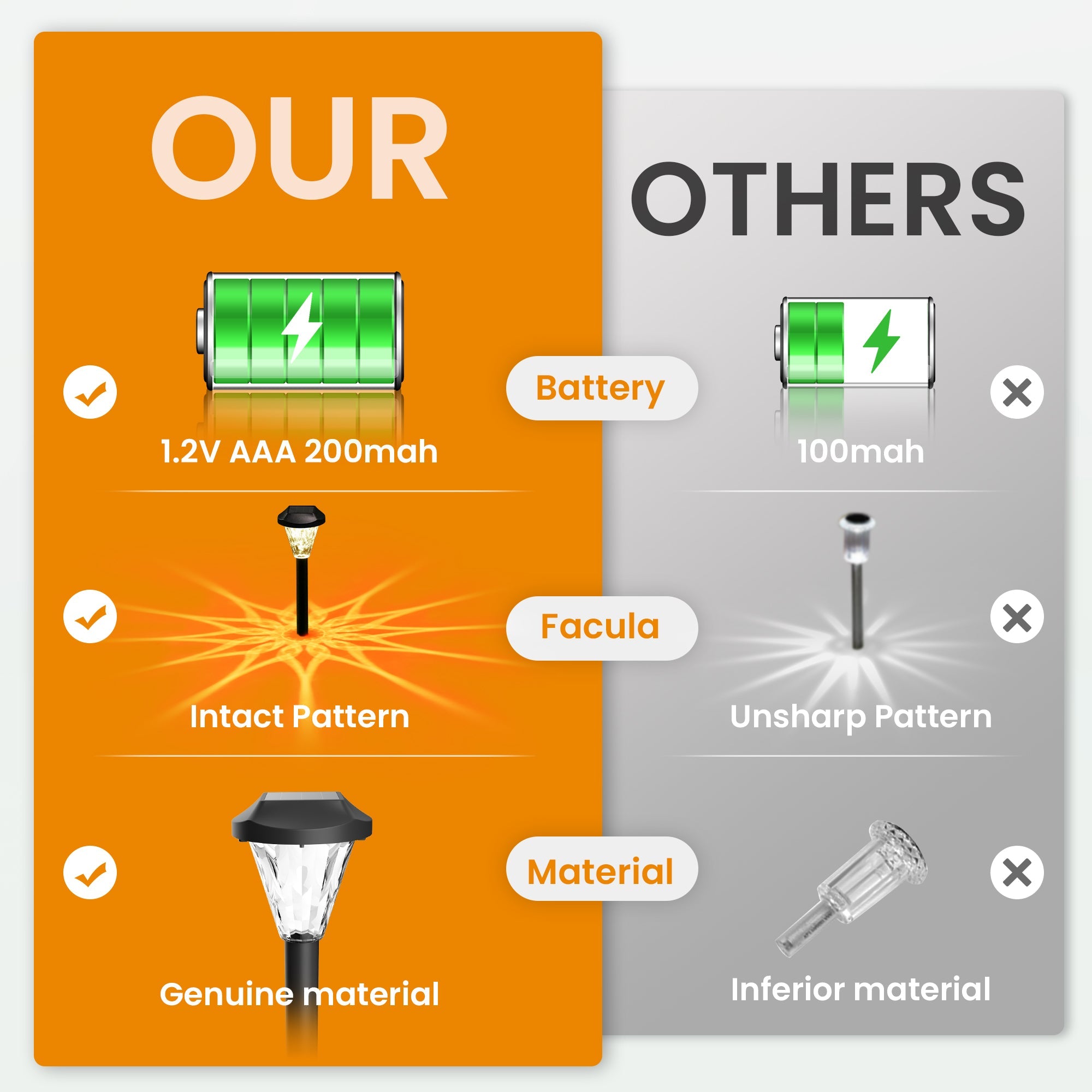 NoWire StarPath Solar Pathway Lights – 8 Pack