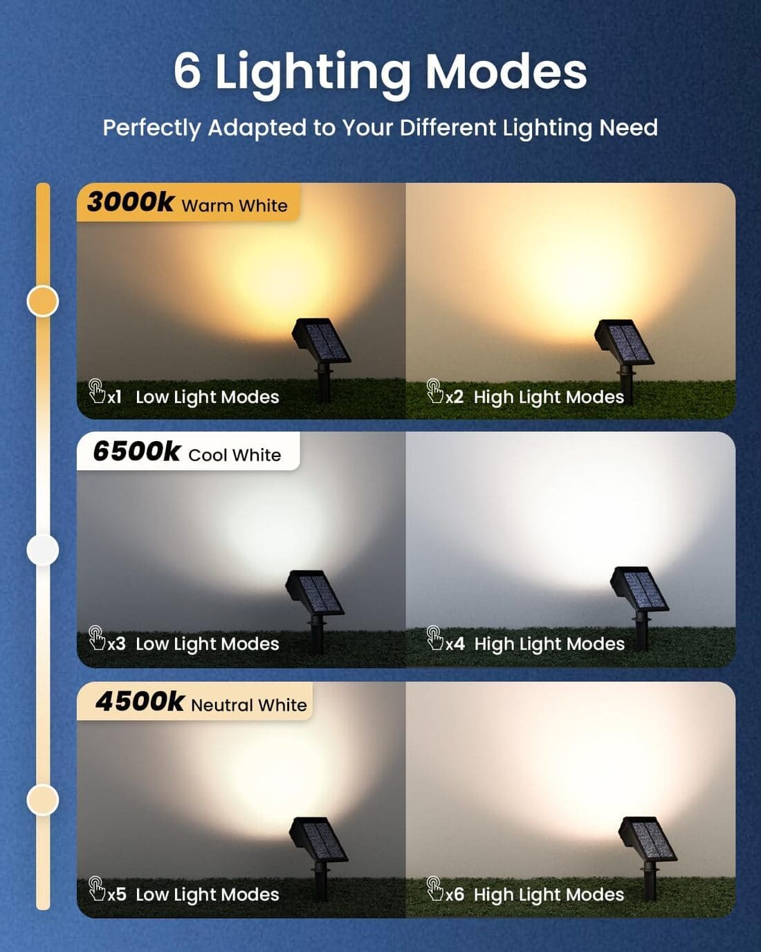 NoWire BeamPro Solar Landscape Spotlights – 2 Pack