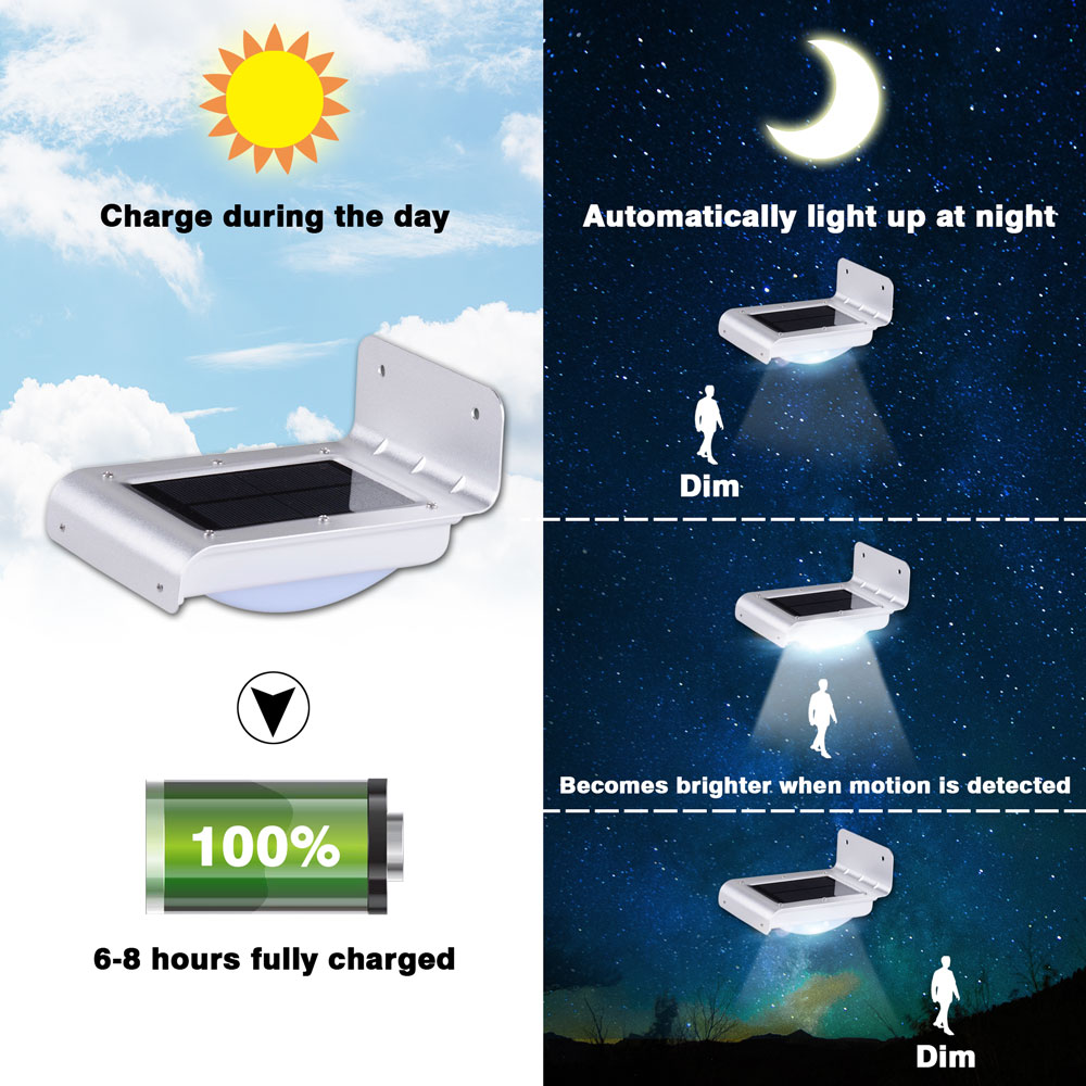 NoWire MotionGlow Solar Security Light – 400 Lumens